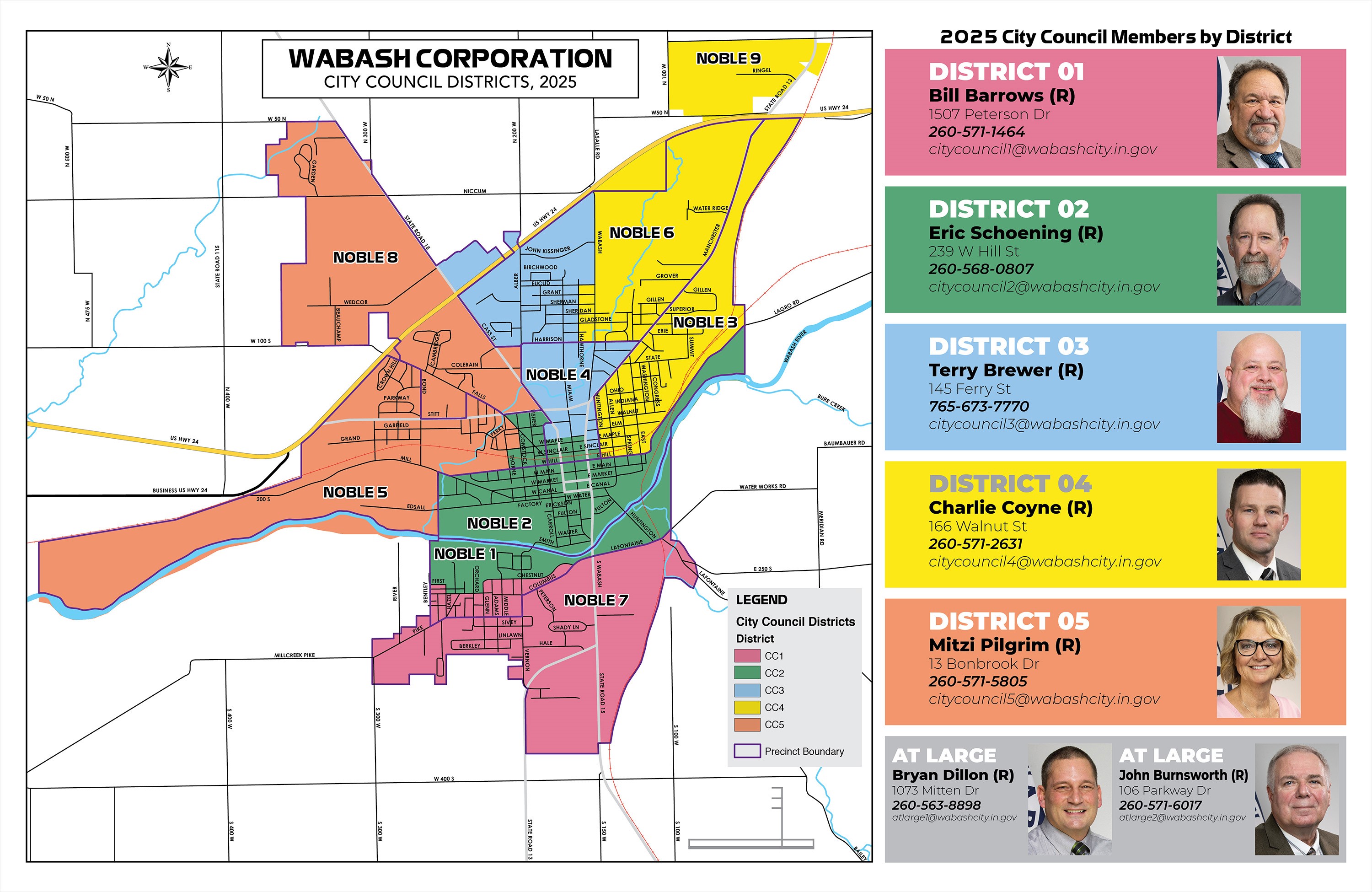 2025 City Council